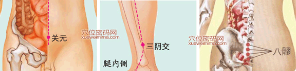 治療痛經的穴位