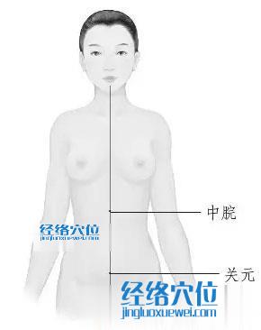 艾灸減肥