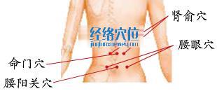 艾灸治療風濕