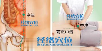 中注穴的準確位置圖