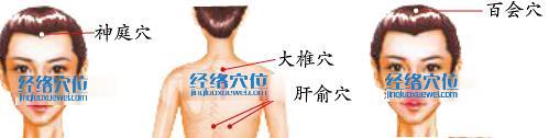 更年期眩暈的穴位