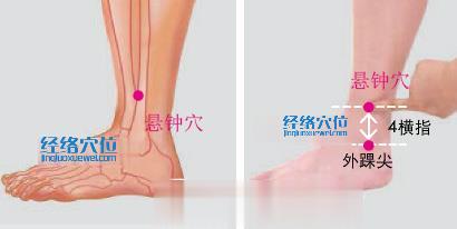 懸鐘穴