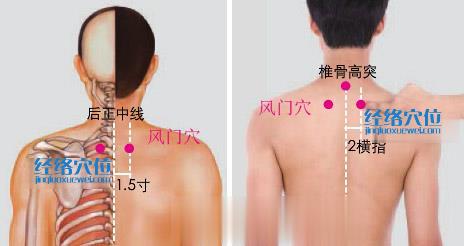 風(fēng)門穴