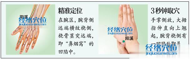 陽溪穴