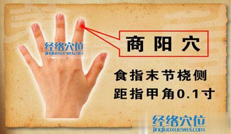 圖解商陽穴