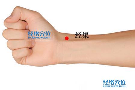 經渠穴的準確位置圖