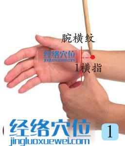高清圖解經渠穴位圖