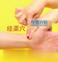 高清圖解經渠穴位圖