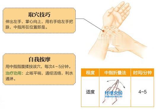 高清圖解經渠穴