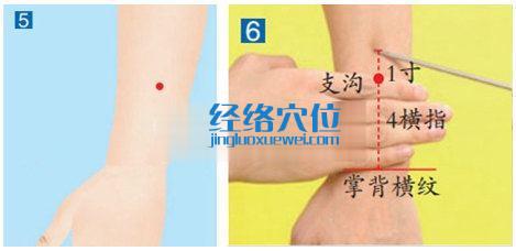 圖解三陽絡穴的位置及取穴方法