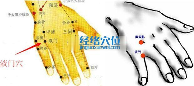 液門(mén)穴位圖