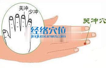 關沖穴位位置圖