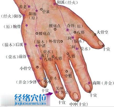 關沖穴的準確位置圖