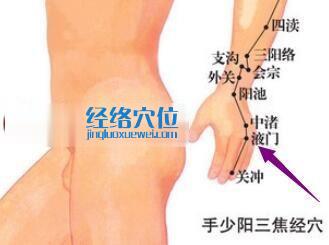 液門(mén)穴位位置圖