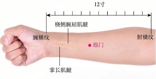 郄門的準確位置圖及功效視頻位位置圖
