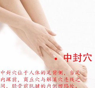 中封穴的位置圖