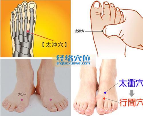 太沖穴位位置圖（高清圖組）
