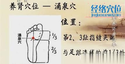 涌泉穴的準確位置圖