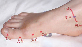 腳部穴位：中封穴位圖
