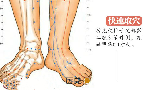 高清圖解厲兌穴的準確位置圖