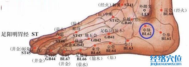 申脈穴