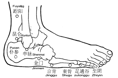 金門穴的準確位置圖