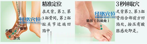 陷谷穴的準確位置圖及快速取穴方法