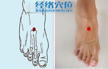 沖陽穴位位置圖
