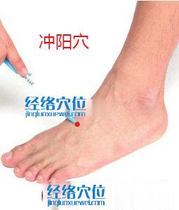 沖陽穴位位置圖