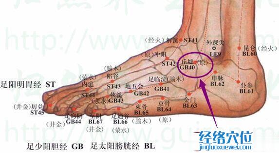 丘墟穴位位置圖