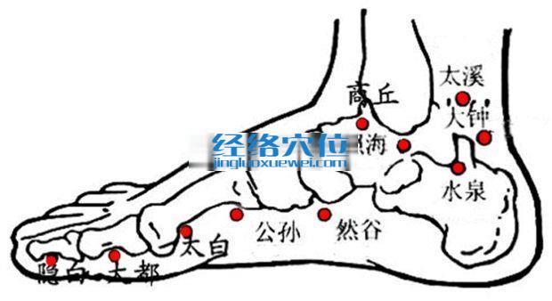 然谷穴的準(zhǔn)確位置圖