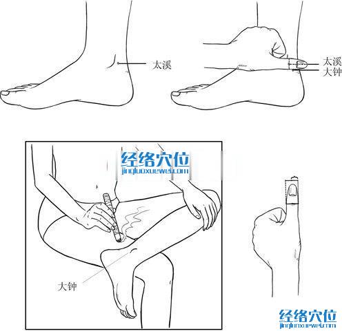 大鐘穴的位置取穴及艾灸方法