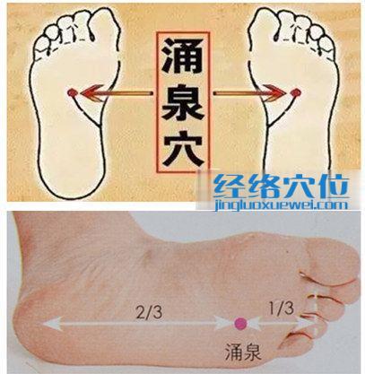 涌泉穴的準確位置圖