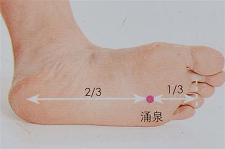 涌泉穴道位置和作用,按摩涌泉的功效和作位位置圖