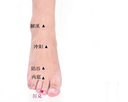 厲兌的準確位置圖及功效視頻位位置圖