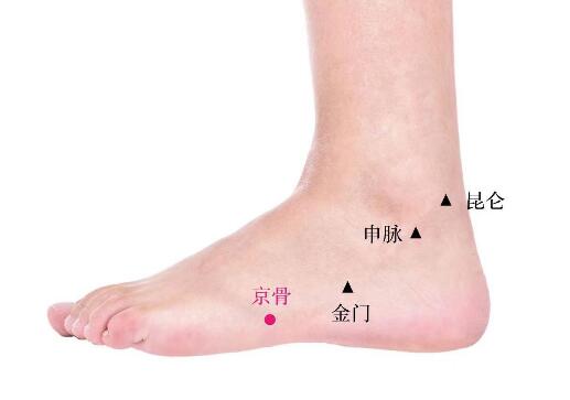 京骨的準確位置圖及功效視頻位位置圖