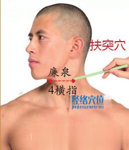 扶突穴的準(zhǔn)確位置