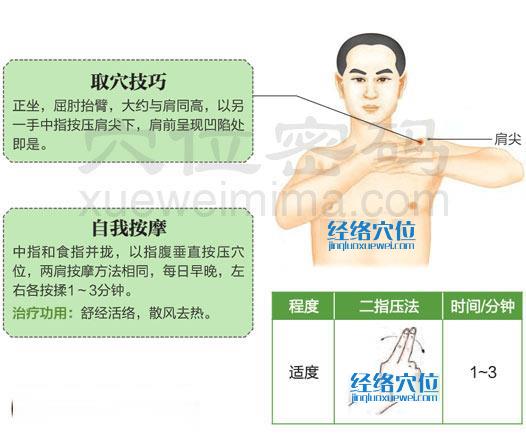 高清圖解肩髃穴