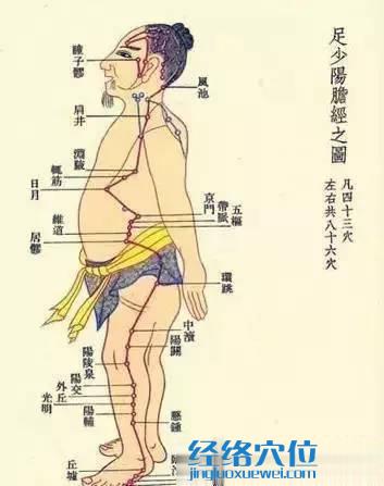 敲膽經：生陽氣
