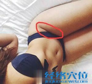 腹股溝在哪