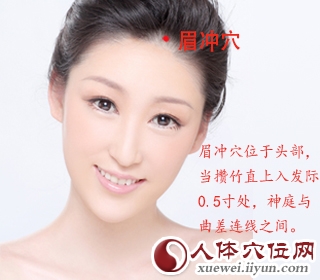 眉沖穴