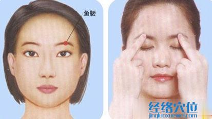 魚腰穴的準(zhǔn)確位置圖