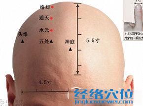 通天穴的準確位置圖