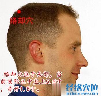 絡卻穴位位置圖
