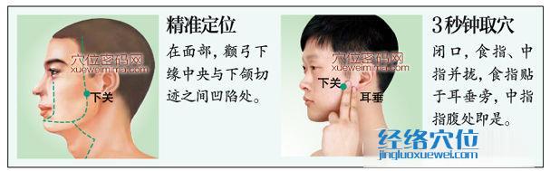 下關穴的準確位置圖