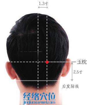玉枕穴的取穴方法圖