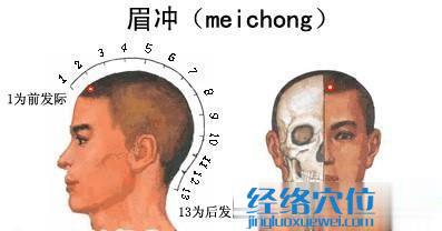 眉沖穴