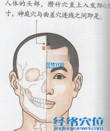 眉沖穴的位置圖