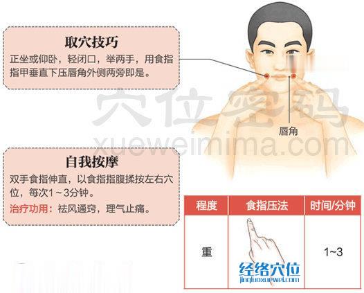 地倉(cāng)穴的準(zhǔn)確置圖