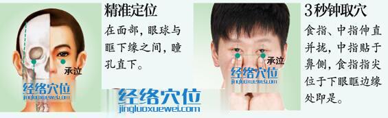 承泣穴的準確位置圖及取穴方法示范